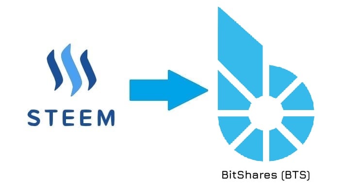 Swap STEEM or SBD to BTS on BitShares Blockchain